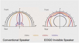 EOGO E30 unsichtbarer Lautsprecher 40 Watt / Bild 6 von 8
